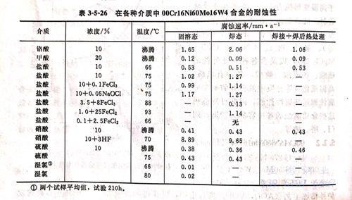 表 3-5-26.jpg