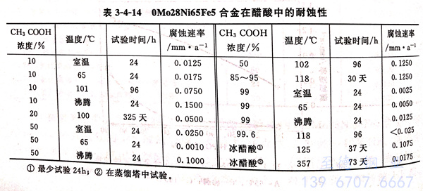 表 4-14.jpg