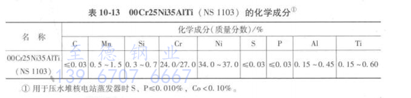 化學(xué)成分.jpg