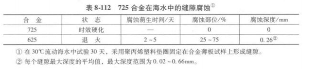 表 8-112.jpg