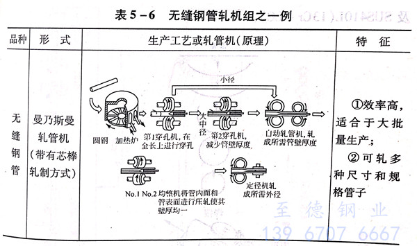 表 6.jpg