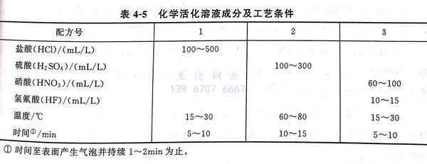 表 5.jpg