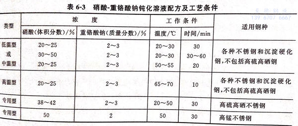 表 3.jpg