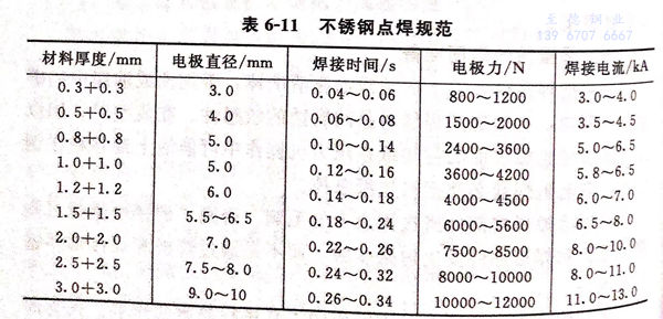 表 11.jpg