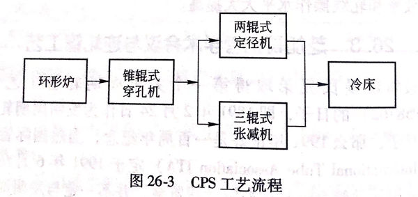 圖 26-3.jpg