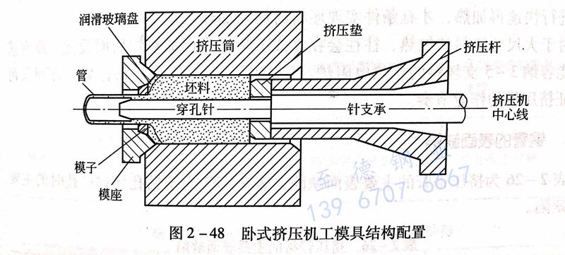 圖 2-48 臥式擠壓機工模具結(jié)構配置.jpg