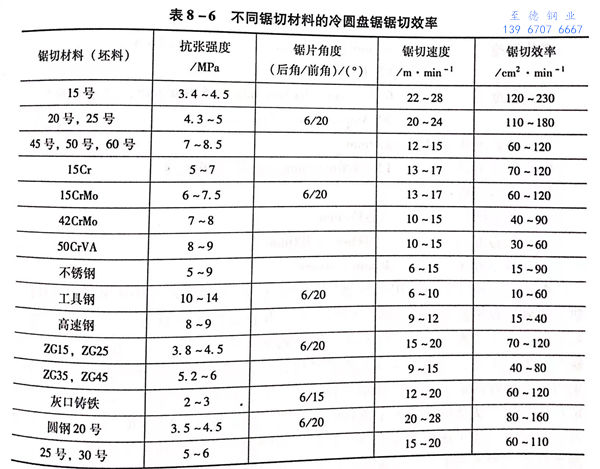 表 6.jpg