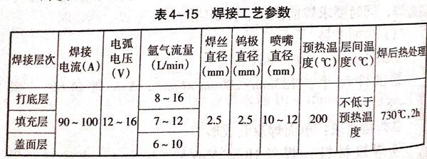 表 15.jpg