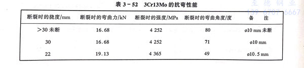 表 52.jpg