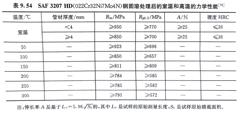 表 54.jpg