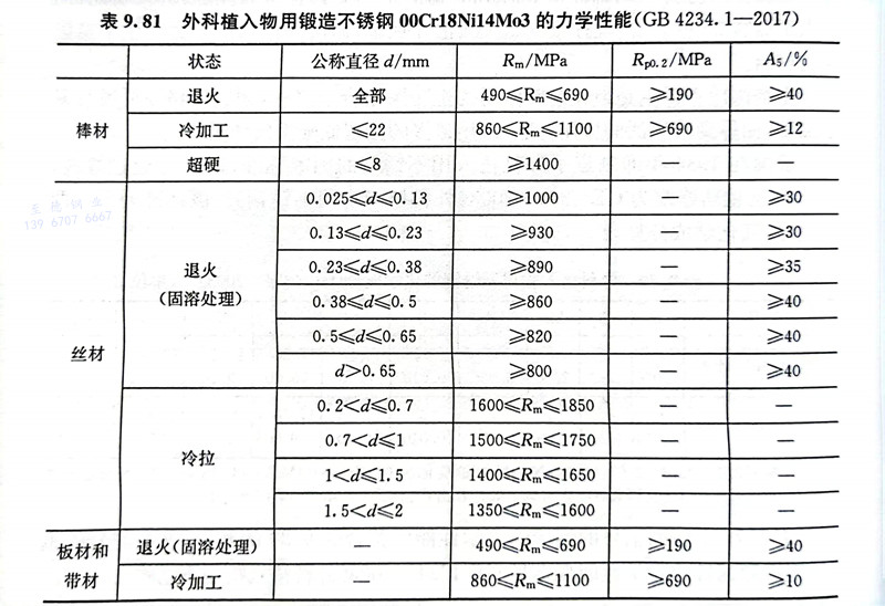 表 81.jpg