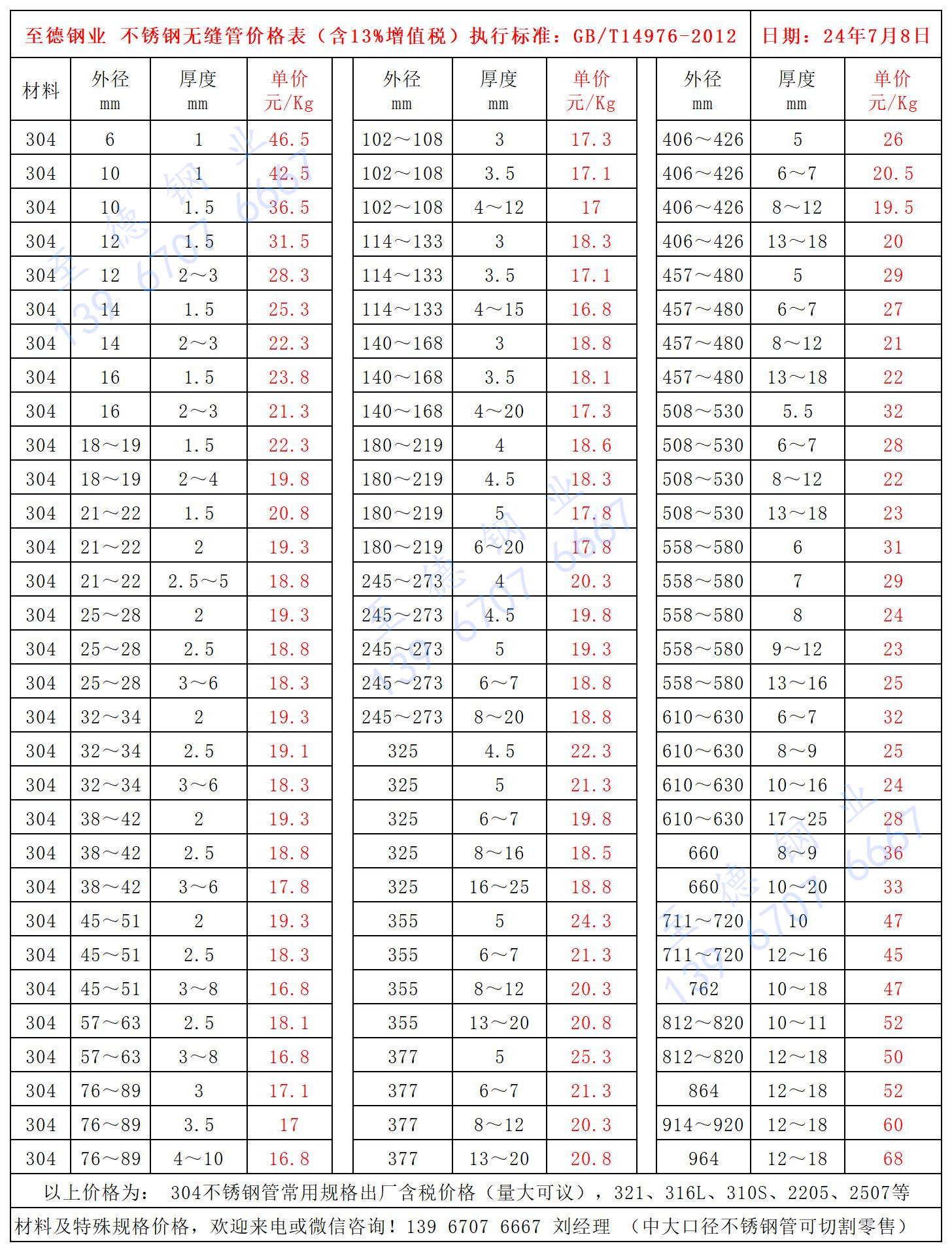 不銹鋼管價(jià)格表.jpg